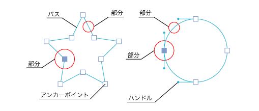 イラレ ダイレクト選択とグループ選択 玉置のパターンメーキング