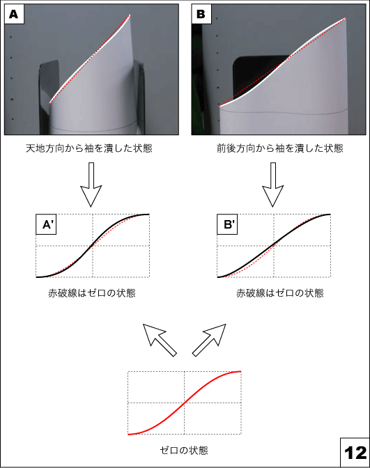 袖の製図 型紙の作り方 アームホールと袖の基本 1